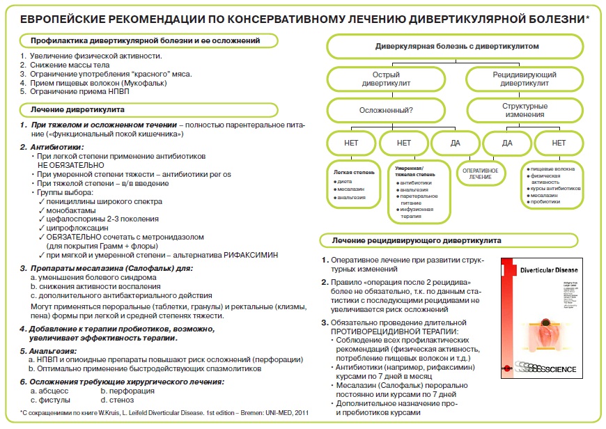 Лечение сигмовидной кишки препараты схема лечение форум