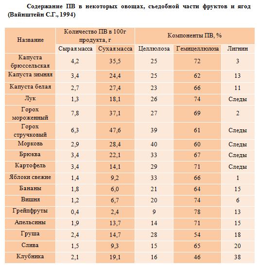 Что такое пищевые волокна? | Мукофальк